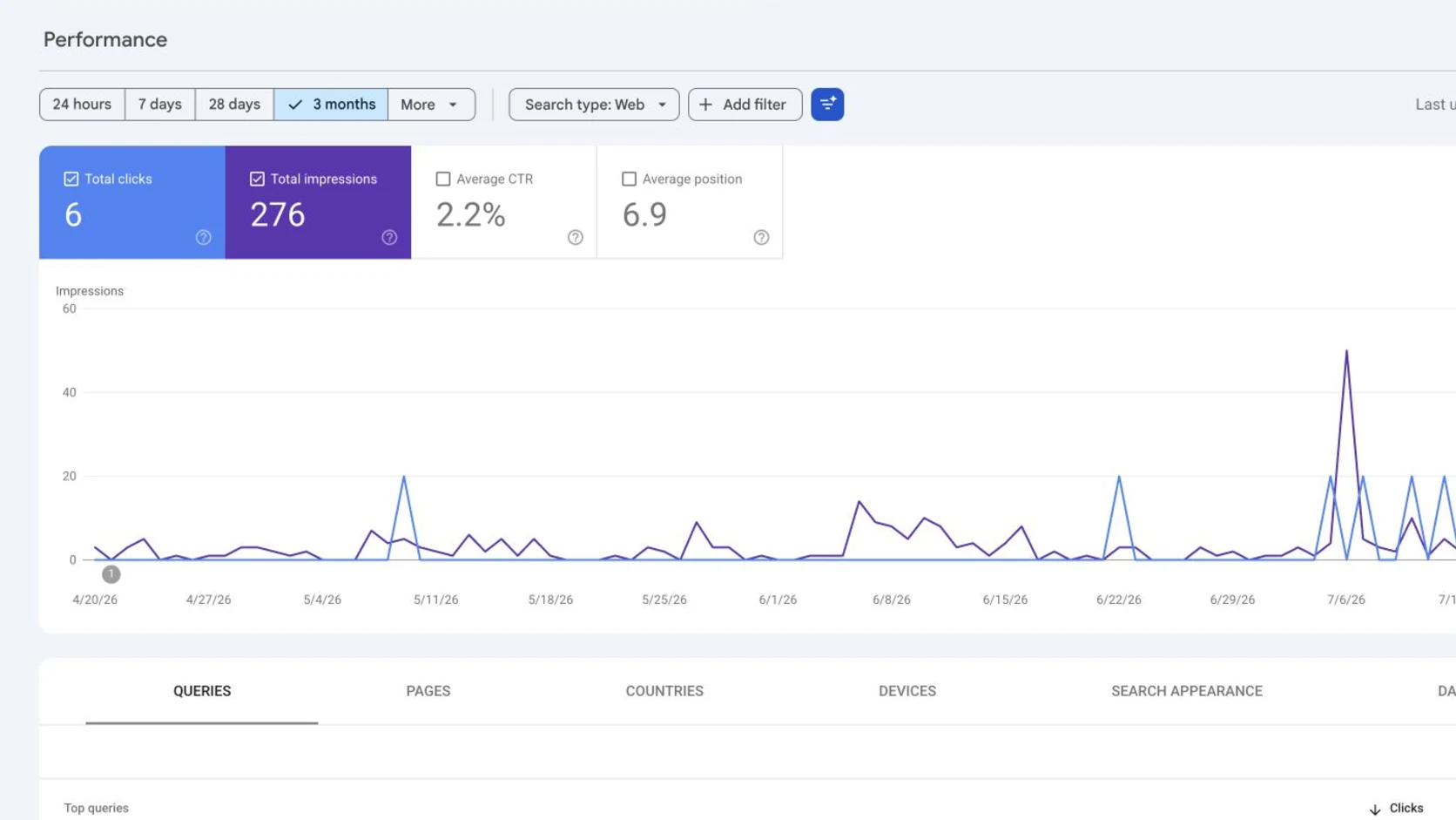 Search Console 效果报告中展示先于稳定点击出现的趋势