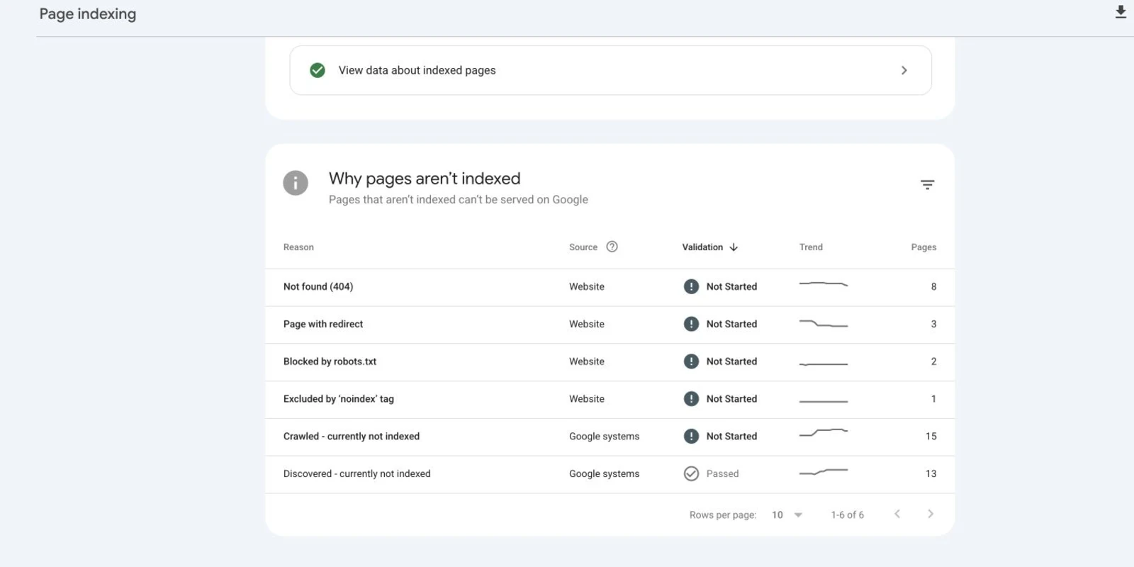 Search Console 网页索引报告中的多种未收录原因